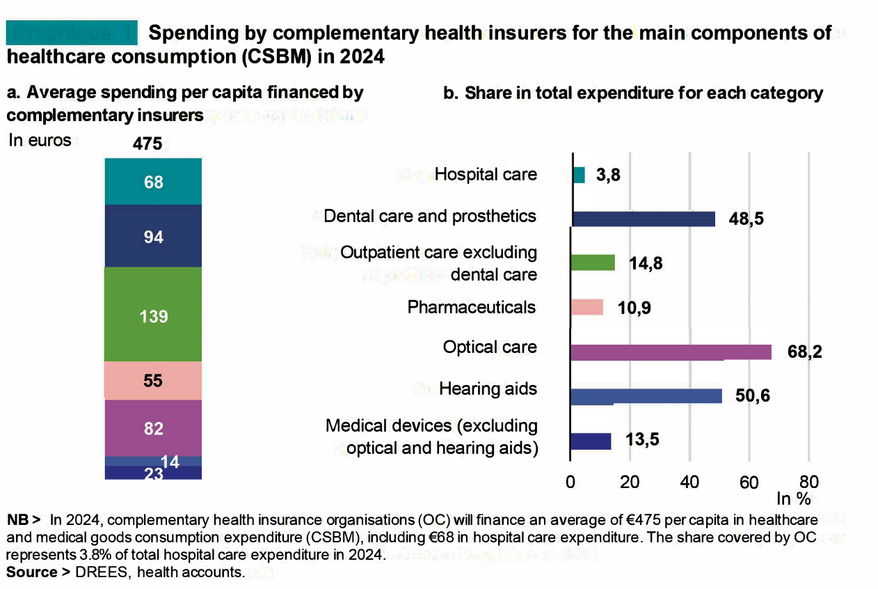 complementary insurers graph